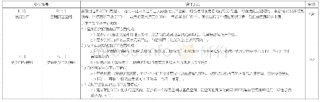 《表3 WELL(V2版本）自然元素的条款及其设计参数》