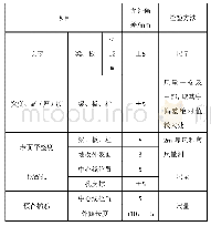 表2 预制构件的尺寸偏差及检验方法