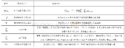 表4 水平地震力综合系数计算