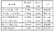 表1钢桥塔强度计算：钢管柱支撑架在倾斜独塔斜拉桥双钢管混凝土主塔中的设计与应用