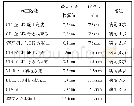 表2钢桥塔线形计算：钢管柱支撑架在倾斜独塔斜拉桥双钢管混凝土主塔中的设计与应用