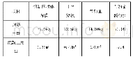 表2新型钢制网状体内膜现浇混凝土无梁楼盖与十字梁板比较表（每平方米）