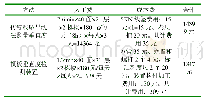 费用一览表（元）：模板垂直度检测装置的应用研究