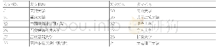 表1 2010—2020年在建筑设计中的BIM研究研究发文量前12的研究机构