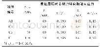 表2 不同环向预压应力下芯材受拉屈服时的应力Tab.2 Stress of core tube under tension yielding with different compressionσc, pre