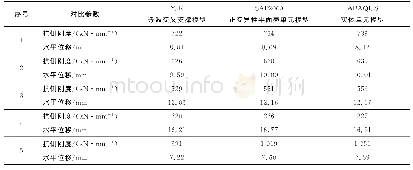 表6 三类模型的抗侧刚度及水平位移对比Tab.6 Comparison of lateral stiffness and displacement of three kinds of models