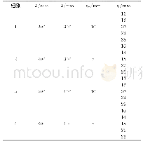 表1 参数分析截面尺寸Tab.1 Sectional dimension of parametric analysis