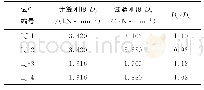 《表3 弹性刚度计算值与试验实测值的比较》