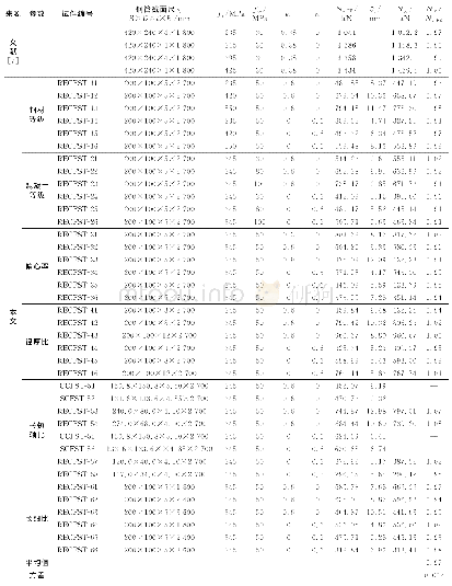 《表3 圆端形椭圆钢管混凝土长柱偏压承载力公式计算结果》