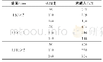 表1 试验承载力结果：输电铁塔单角钢轴压承载力计算公式及试验研究