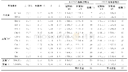 表2 试验值与公式计算值的对比