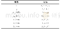 《表1 截面参数取值：短肢PEC组合剪力墙的数值模型及公式拟合》