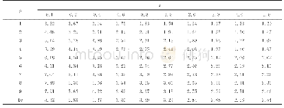 表6 不同α情况下μ2随ρ变化曲线，K1=1.0