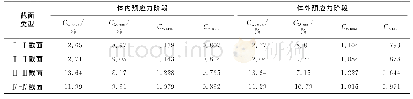 表5 预应力作用下各截面腹板剪应力分配系数