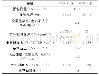 表2 橡胶隔震支座的性能参数