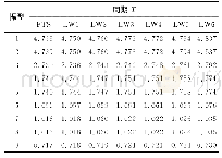 表5 各模型自振周期对比