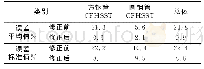 《表3 修正后设计公式与现行规范公式对比》