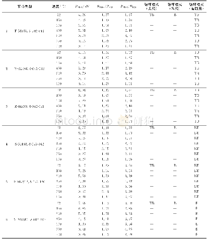 表5 模拟结果与规范预测结果对比