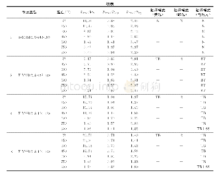 表5 模拟结果与规范预测结果对比