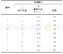 表4 组合情况：高层钢结构住宅用钢量敏感性研究