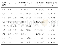 表7 计算结果比较：短梁抗剪加强型钢框架-波纹钢板墙结构参数分析