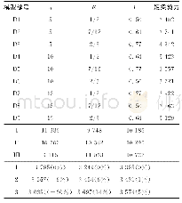 表1 1 短梁剪力分析结果