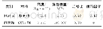 表1 TMD材料参数：钢板夹层阻尼高频TMD两阶段设计方法