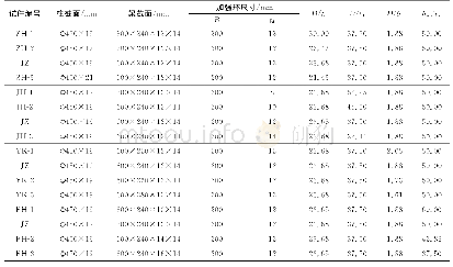 表3 外加强环节点尺寸：盖板式外加强环圆钢管柱-H形钢梁节点抗震性能的有限元分析