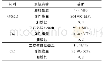 表2 材料性能：钢锚板式钢-混凝土组合索塔锚固体系黏结滑移性能影响因素分析