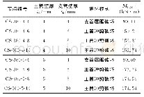 表5 不同支管壁厚下节点受弯承载力和破坏模式