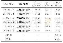 表9 节点受弯承载力有限元值和本文公式值的对比