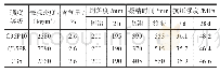 《表3 配合比验证结果：长沙夏季地铁车站抗裂混凝土配合比优化及工艺控制》