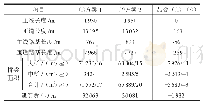 《表1 互通方案工程规模对比》