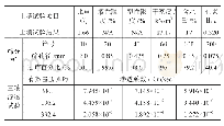 《表4 SM的指数性质试验结果》