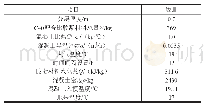 《表2 方案编制阶段计算数据取值》