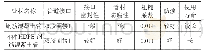 《表1 普通钢筋混凝土管材与内衬HDPE管材对比》