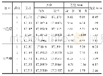 《表1 主梁标高观测结果》