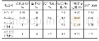 《表3 沥青混合料添加剂含量及性能参数》