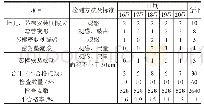 《表4 活动后管片外观质量问题调查统计》