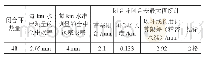 《表5 高差闭合环精度评定》