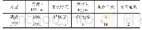 表1 间距为5 m的地基夯实处理参数