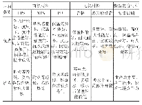 表1 常见绿色保温材料及其优劣势对比