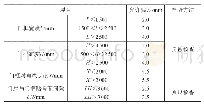 表2 门扇安装的允许偏差和检验方法