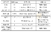 表1 模具验收精度控制：预制混凝土看台板施工技术的应用