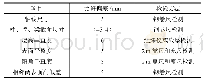 表1 复合保温外模板尺寸偏差