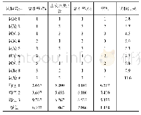 表5 直观分析：隧道洞渣改良高液限土的路用特性研究