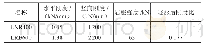 表1 铅芯橡胶支座参数：既有砌体结构隔震加固应用研究