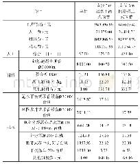 表3 泥水平衡式（网格水冲式）顶进