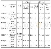 表2 焊缝拉伸及低温冲击试验结果