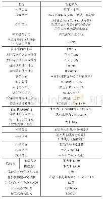 表1 改制后造桥机的主要参数